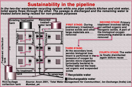 Tapping wastewater 