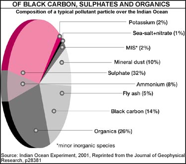 Unmasking aerosols