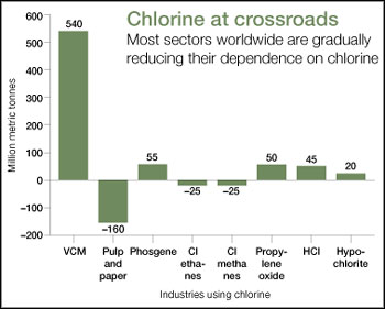 OBSERVATION: Chemical roadmap