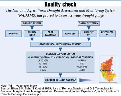 Drought monitoring: Untapped data