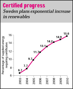 Swedish renaissance