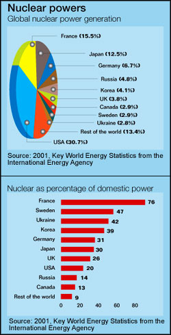 Nuclear change for climate