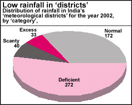  All India drought 