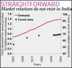 More fuelwood = more forests?