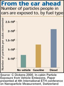 What has improved engine technology to do with it?