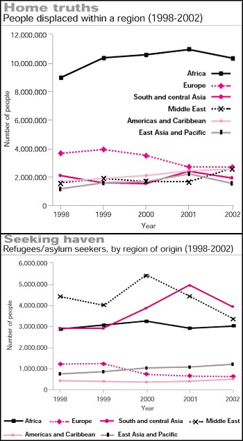 Forced migration