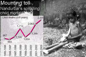 Large scale child deaths in tribal Maharashtra