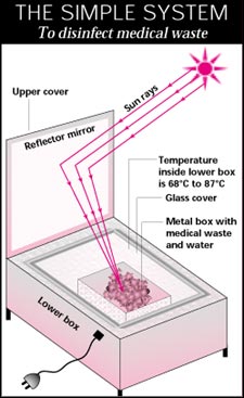 Solar treatment