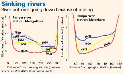 Mining ban: Slipping like sand