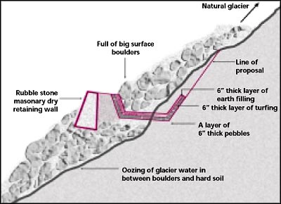 Fashioned from glacier melt