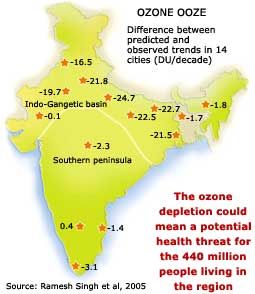 Aerial threat to Ganga basin