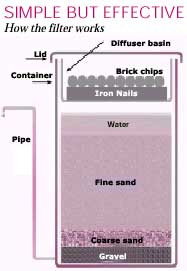 New arsenic filter 