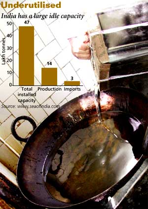 Sri Lanka`s edible oil units shut production