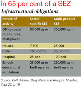 SEZs get a social face