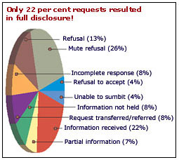 Report on financial relations of developing countries and IFIs  