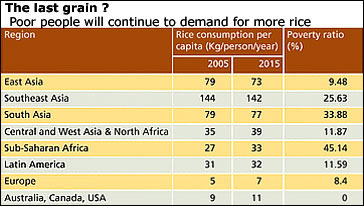 Rice index