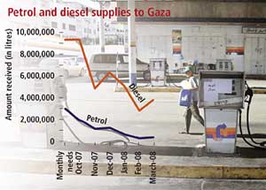 Gazans face collective punishment  