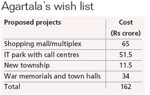 Agartala wants malls, multiplexes