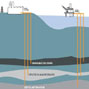 Securing the future - financing carbon capture and storage in a Post-2012 World