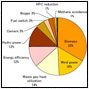 CDM country fact sheet : India