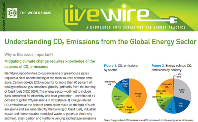 Understanding CO2 emissions from the global energy sector