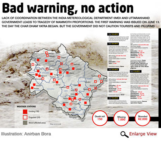 NIDM report on visit to Alaknanda Valley, Uttarakhand Himalaya 